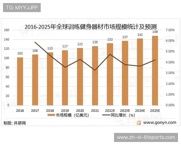 智能健身器材企业发展现状