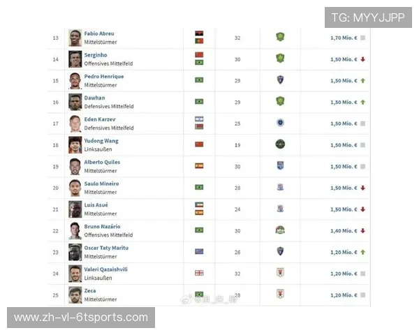 德甲球队主教练身价排行榜最新发布 德甲球队主教练身价排行榜最新发布